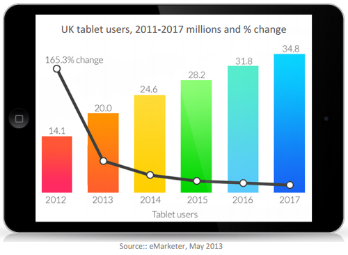 we-are-apps-report-uk-tablet-users-2011-2017
