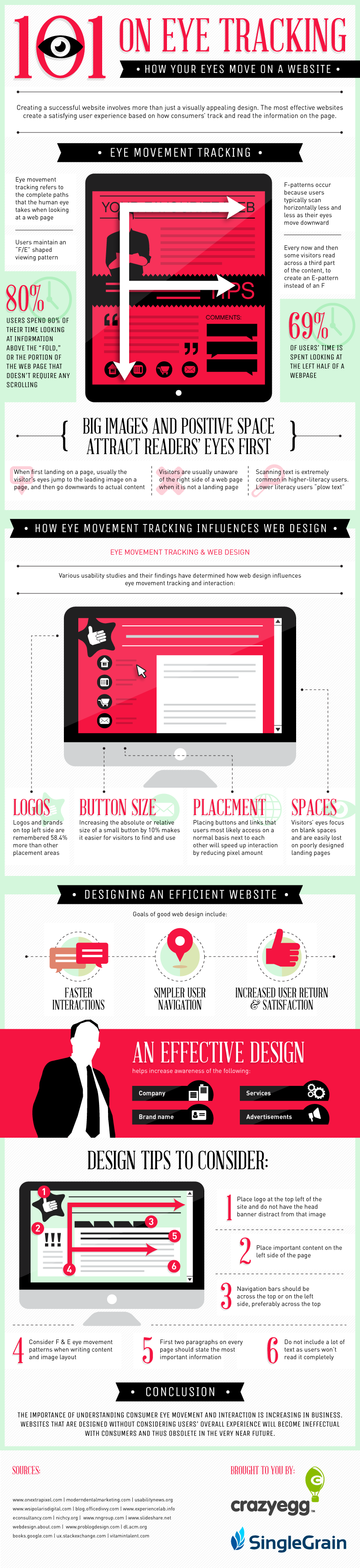 How The Human Eyes Move Naturally Across A Website: Optimise Your Site Design For Increased Leads