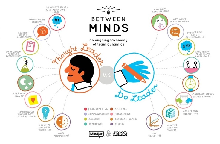 thought-leader-do-leader