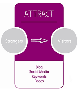 inbound-attract