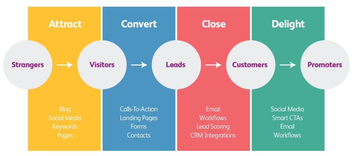 thrive-inbound-methodology-diagram