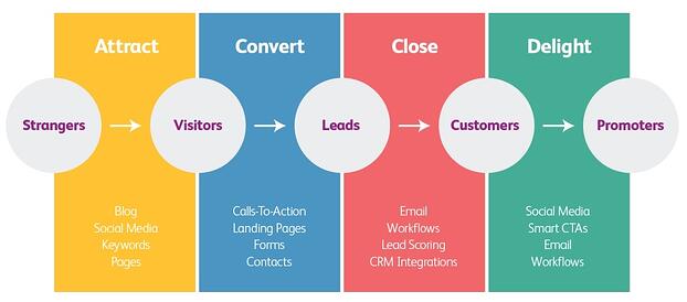 thrive-inbound-methodology-diagram