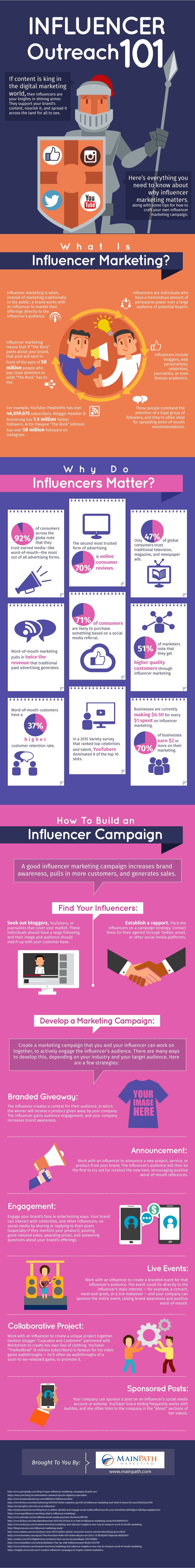 1607_ig_main-path-marketing_social-media-influencers.jpg