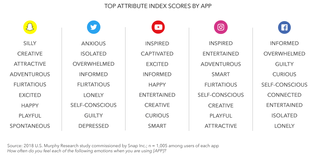 Apposphere_Moods