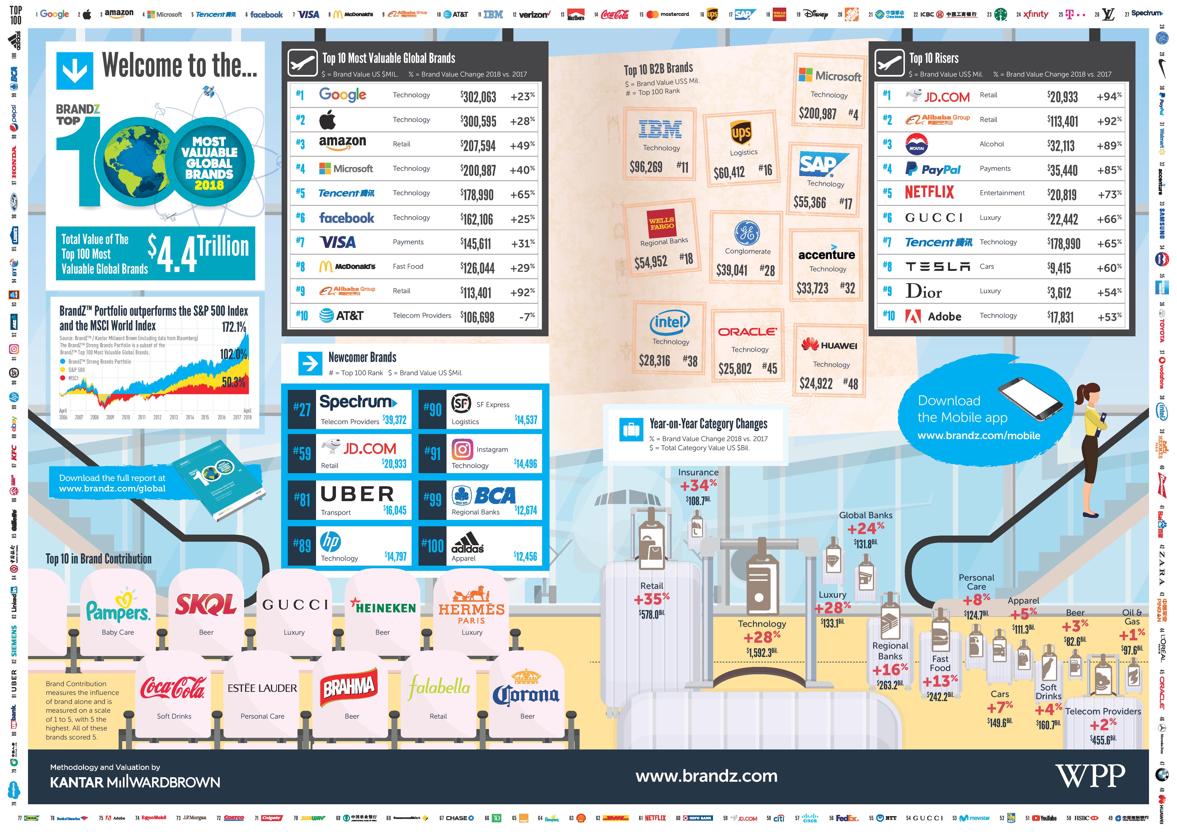 Global_2018_Infographic_Download-page-001