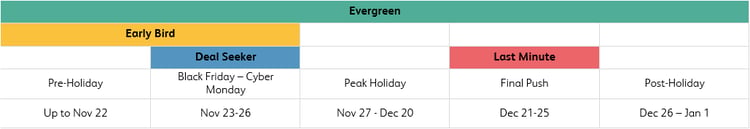 holiday-shoppers-breakdown