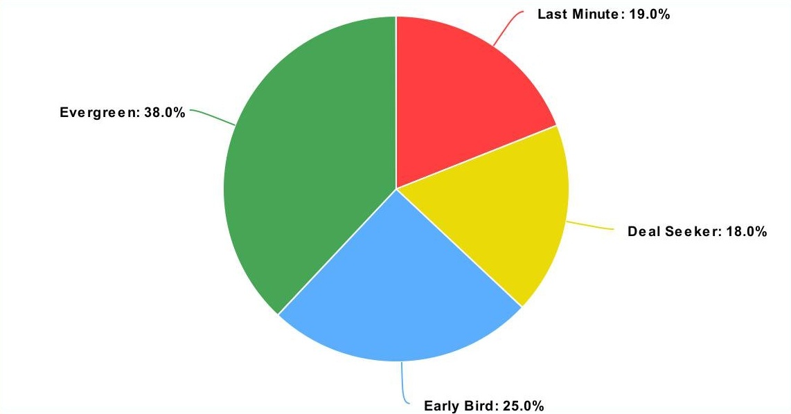 meta-chart-347860-edited