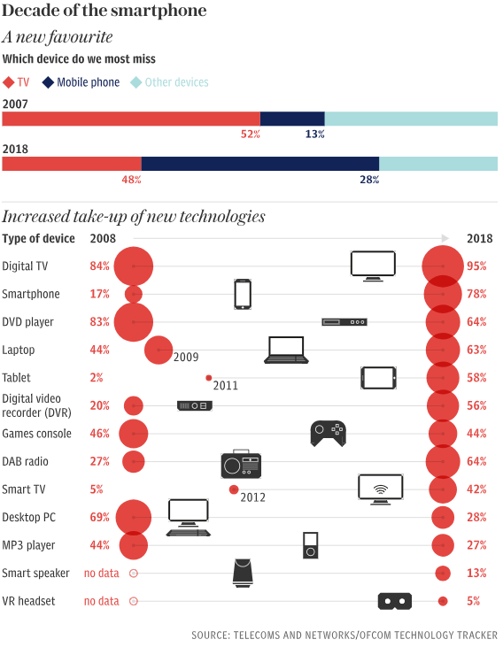 web-device-phone-technology-infographic