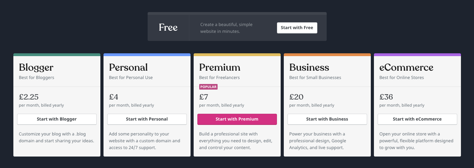 5-mistakes-wordpress-pricing-plans-uk