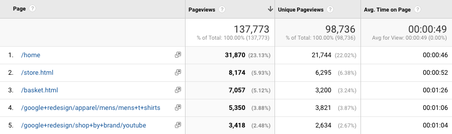 Google Analytics - Average Time on Page Metric