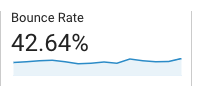 Google Analytics - Bounce Rate Metric