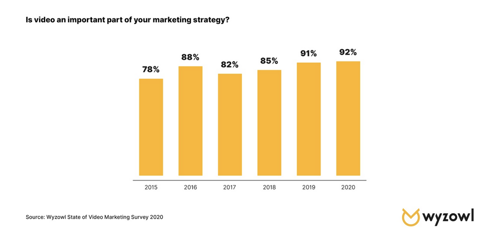 RF-July2020-How to Kickstart Your Marketing Efforts With Video in 2020