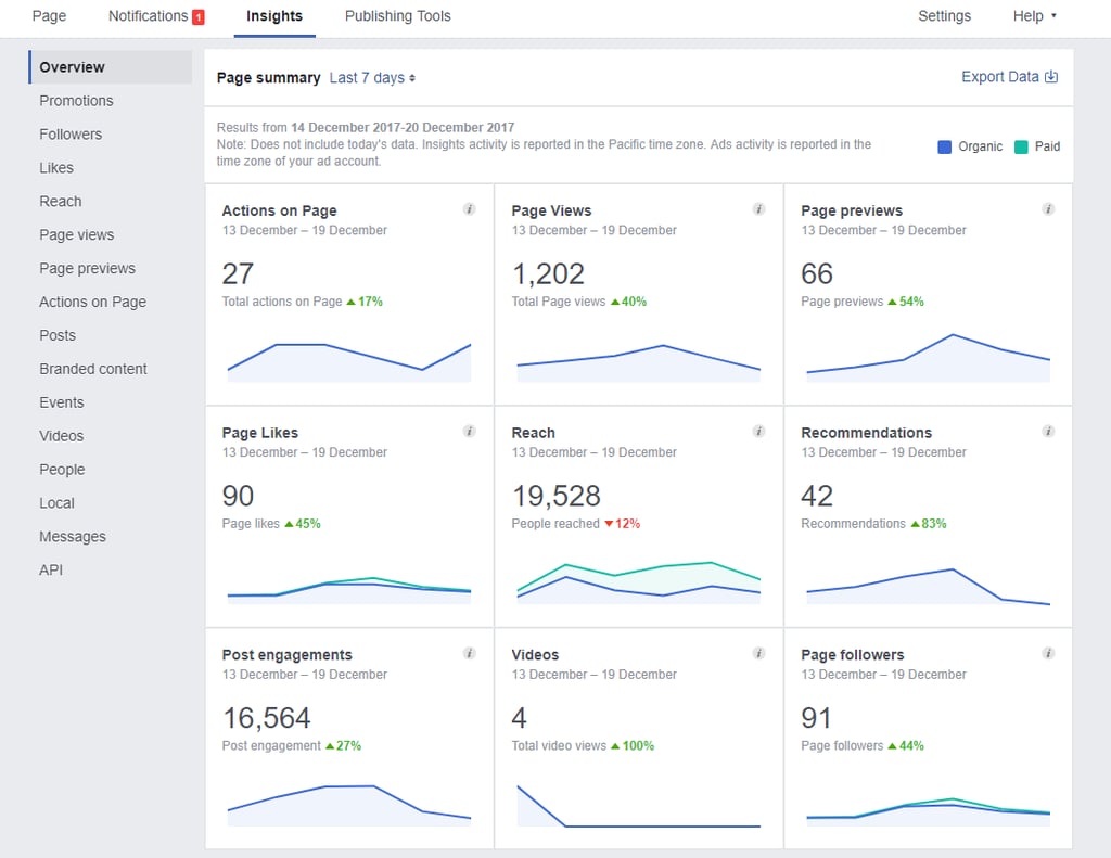 Facebook Insights