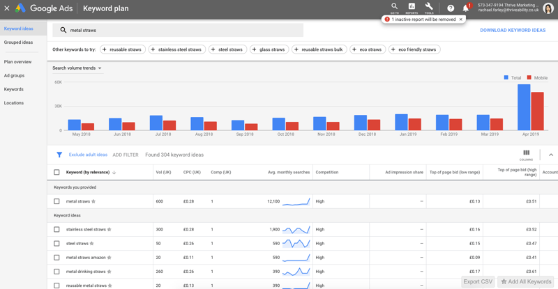 Google Keyword Planner