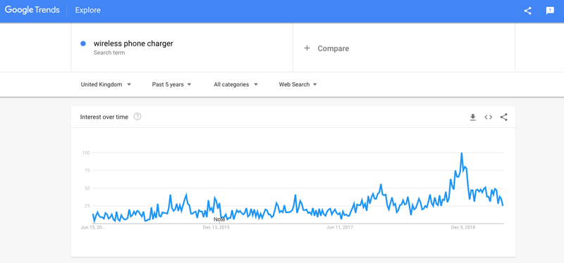 Google Trends