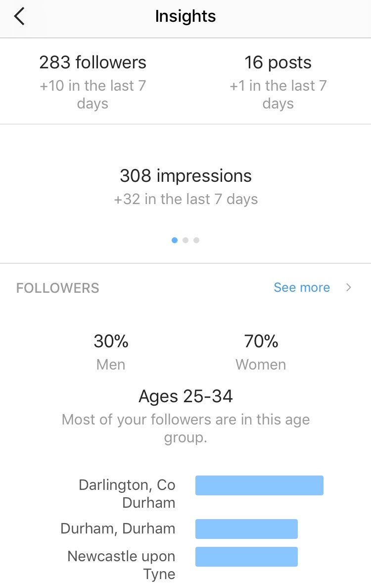 Instagram analytics