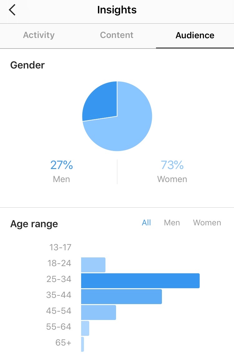 Instagram Insights