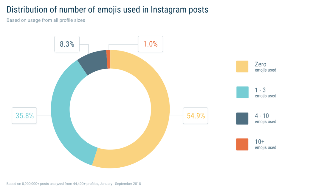 InstagramEmojis