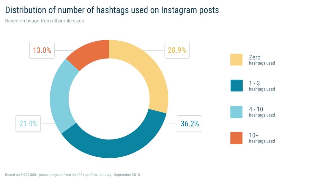 InstagramHashtags
