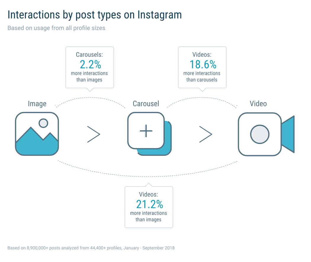 InstagramPosts