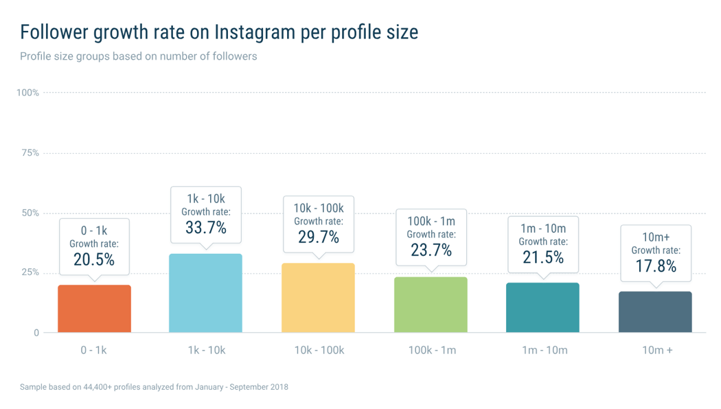 Instagramgrowth