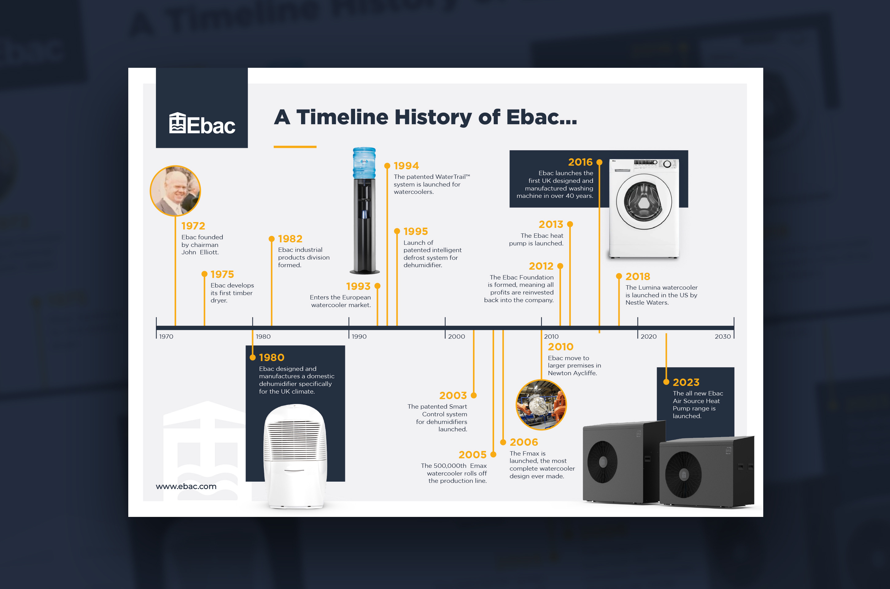 ebac-timeline